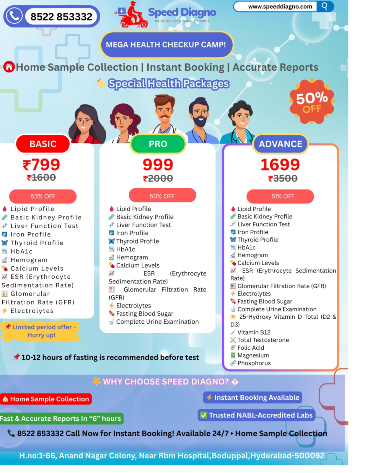 Basic Full Body Health Checkup